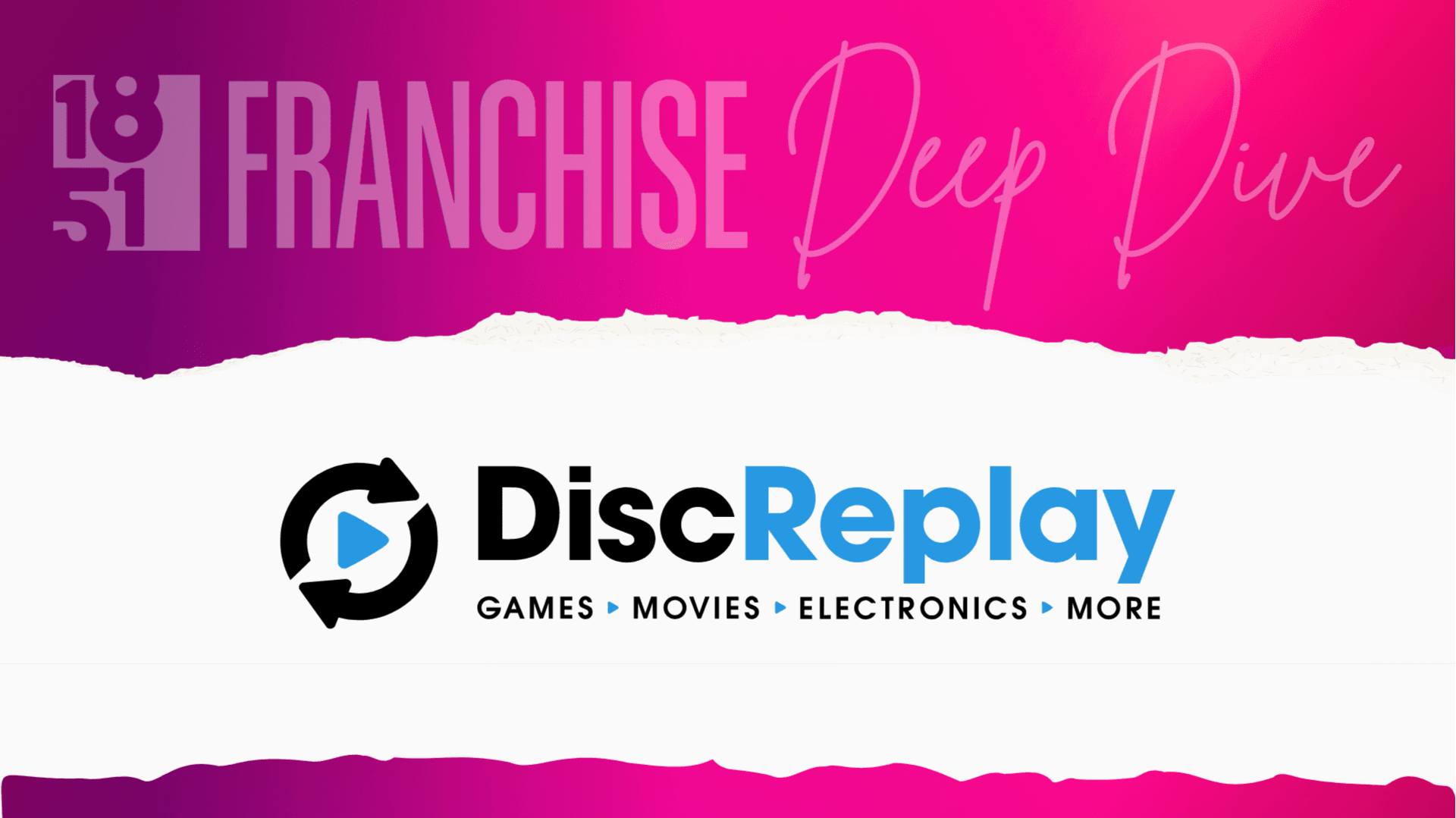 Disc Replay Franchise Costs, Fees, Profit and Data for 2026
