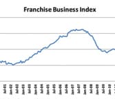 Franchise Industry Reports Second Month of Decline
