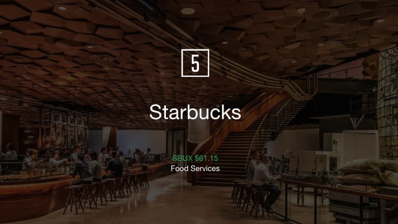 Fortune Magazine Ranks Starbucks 5th Most Admired Company