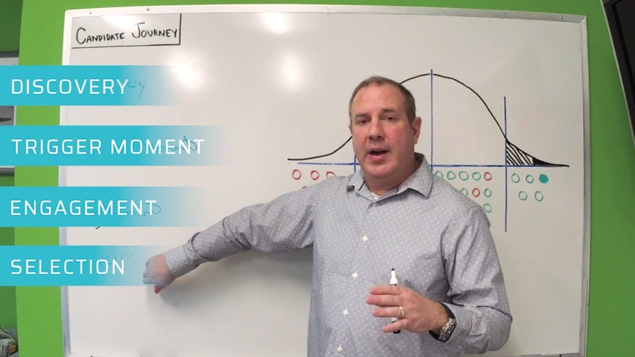 Want to Catch a Big Fish Multi-Unit Franchisee? 1851 Provides 5 Insights to Help You Better Strategize