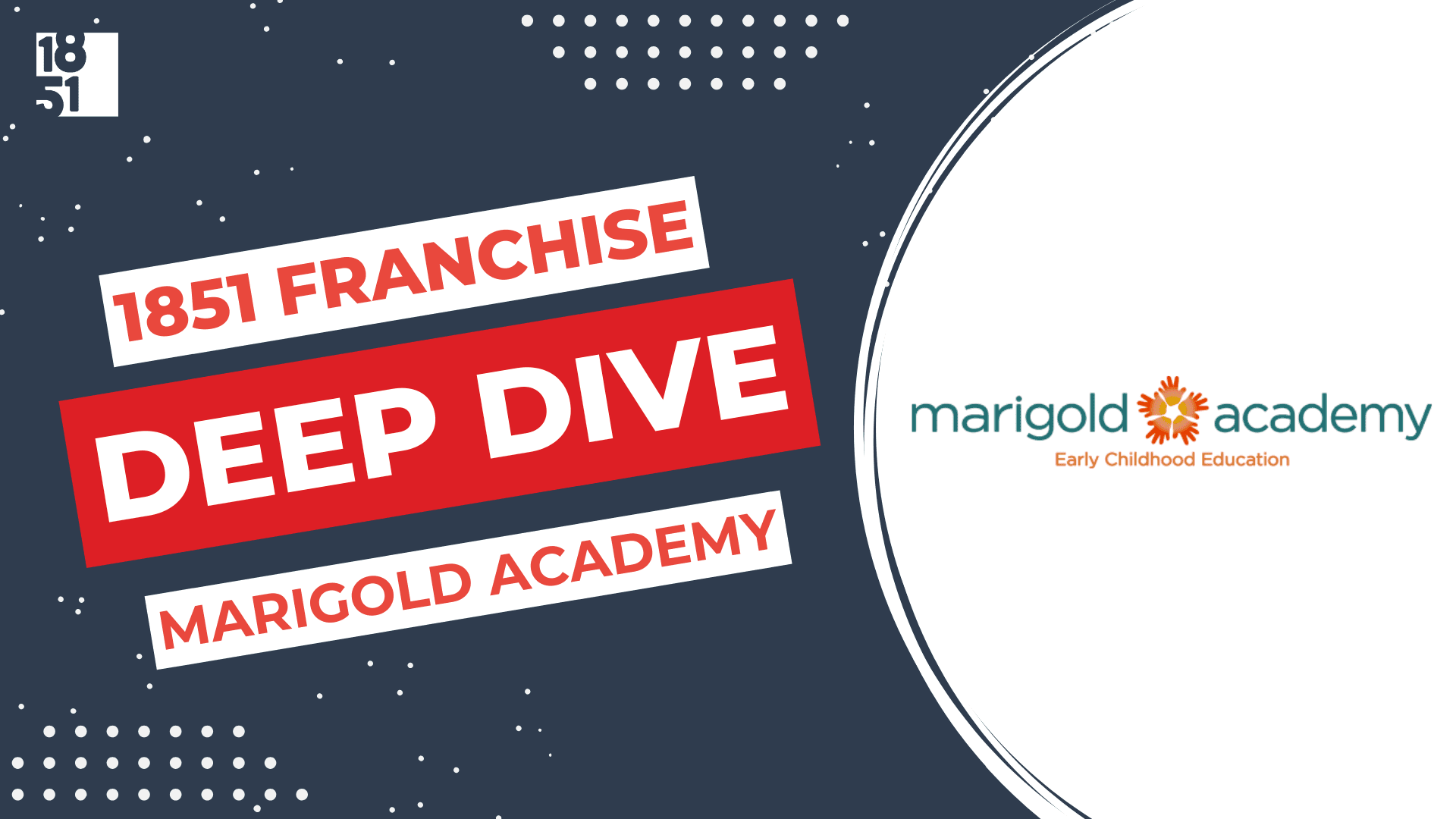 Franchise Deep Dive: Marigold Academy’s Franchise Cost, Fees, Profit and Data