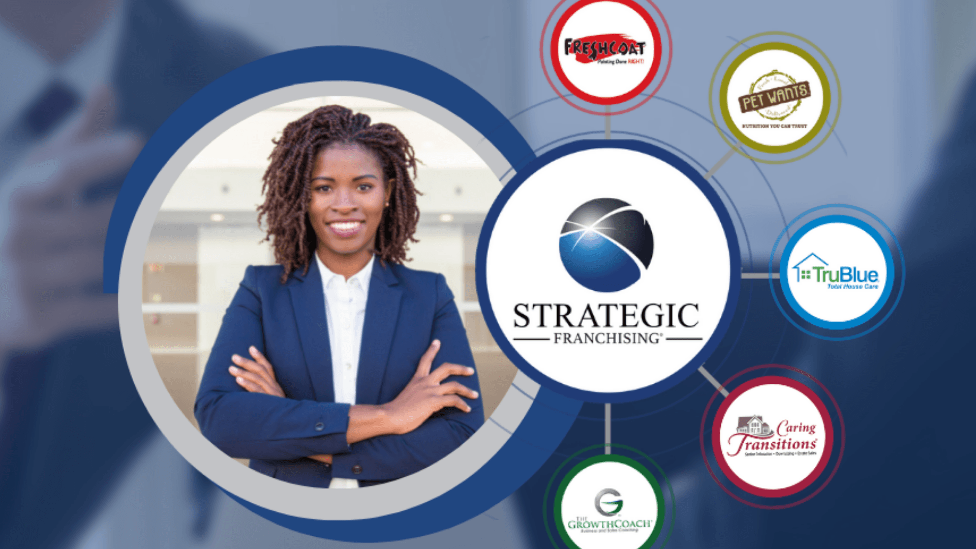 How Strategic Franchising Systems Drives Success Across Five Diverse and Affordable Brands
