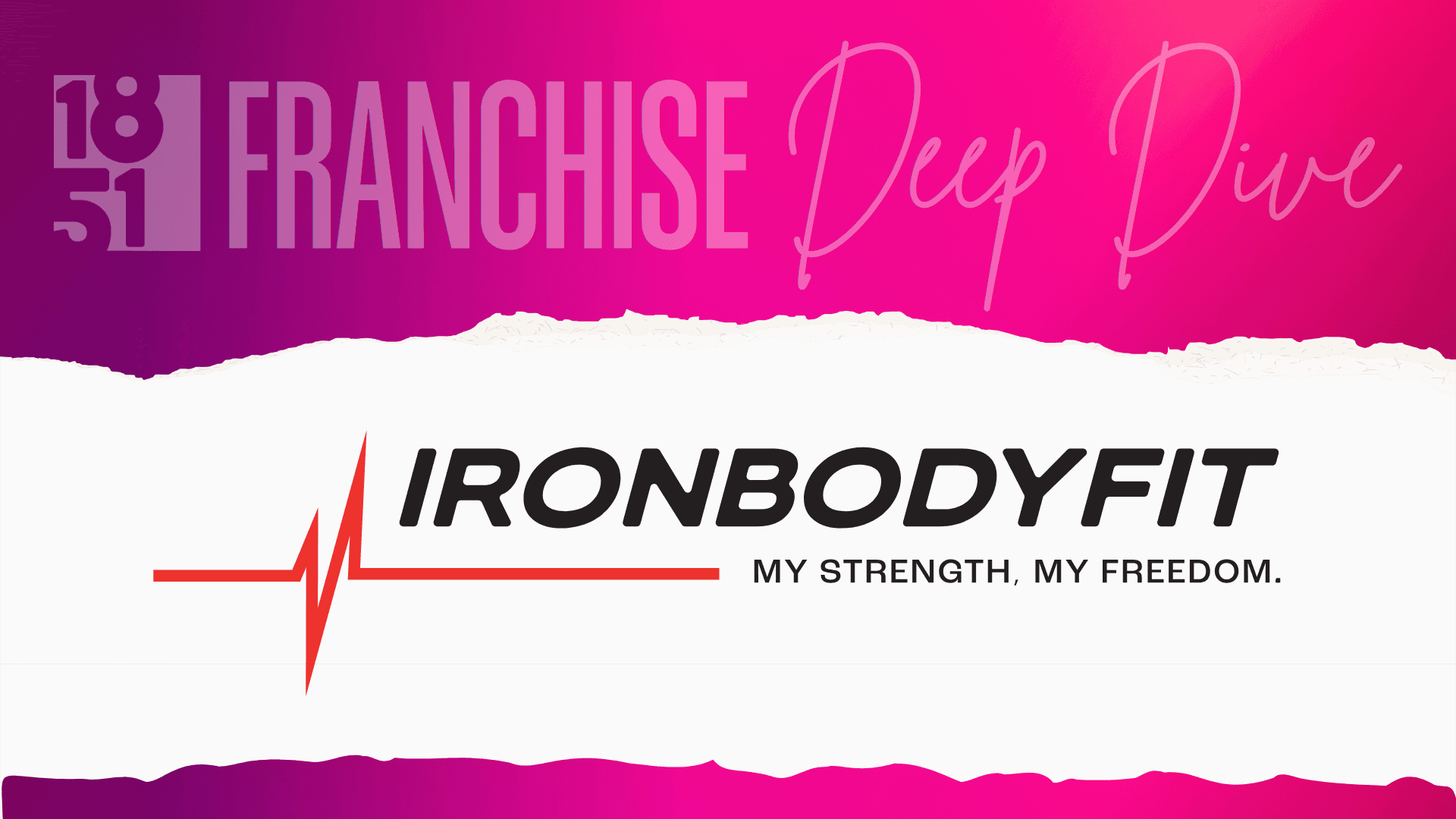 Iron Bodyfit Franchise Costs, Fees, Profit and Data for 2025