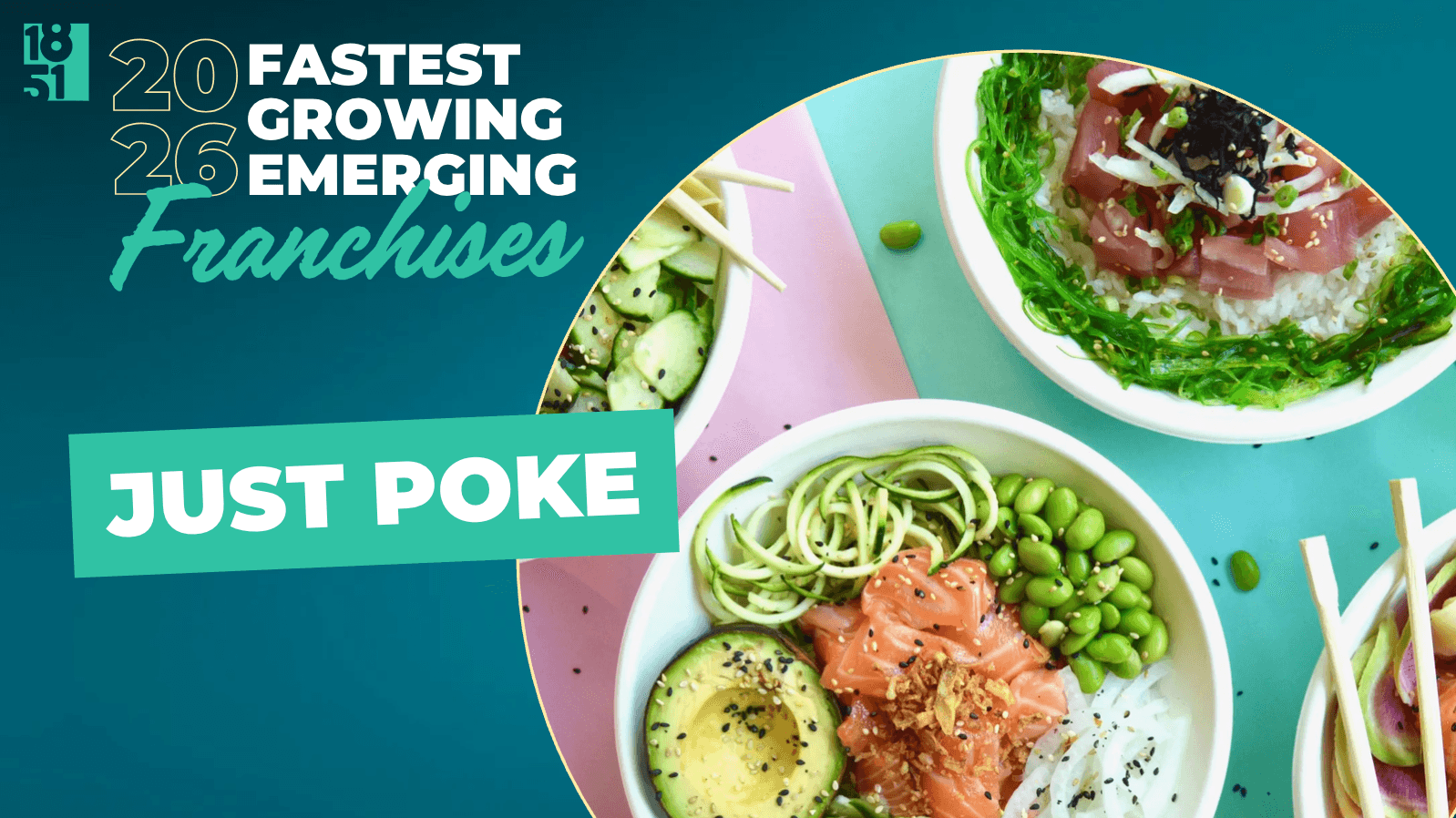 1851 Franchise’s Fastest Growing Emerging Franchises of 2026: Just Poké