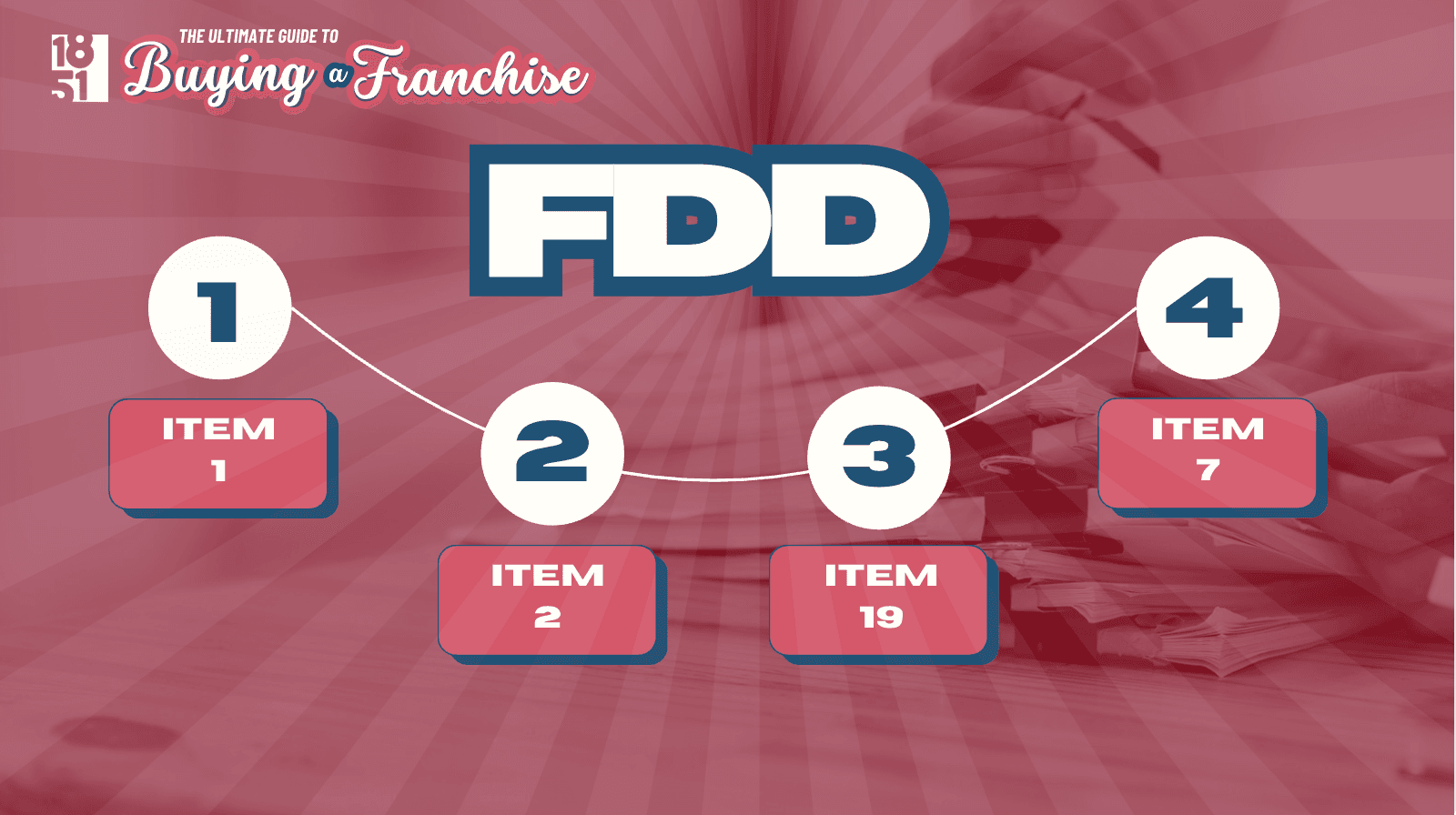 The Complete Guide to Buying a Franchise in 2026 — FDD Reading Order: Where to Start and Why It Matters