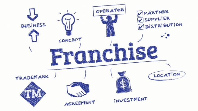 The Two Most Important Words In Franchising: Financing Available