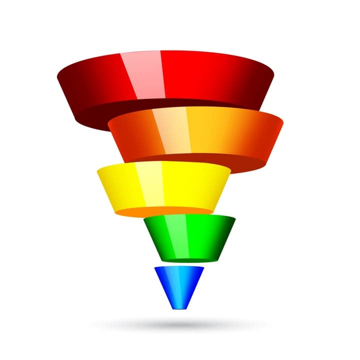 How Franchisors Can Support Their Sales Funnels During the COVID-19 Disruption How Franchisors Can Support Their Sales Funnels During the COVID-19 Disruption