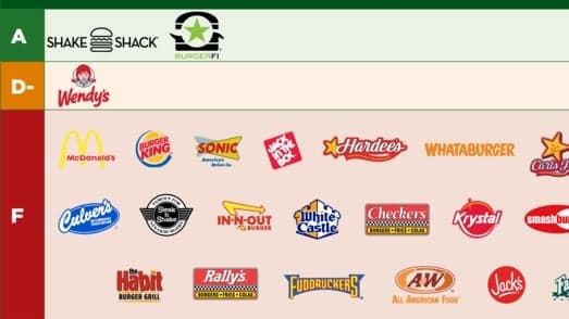 Shake Shack, BurgerFi Score ‘A’ Grade from NRDC for Reducing Antibiotics in Meat Shake Shack, BurgerFi Score ‘A’ Grade from NRDC for Reducing Antibiotics in Meat