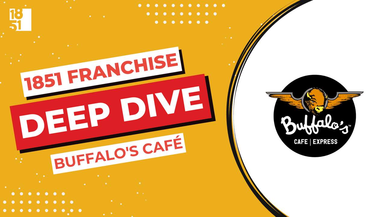 Franchise Deep Dive: Buffalo's Cafe Franchise Costs, Fees, Profit and Data Franchise Deep Dive: Buffalo's Cafe Franchise Costs, Fees, Profit and Data
