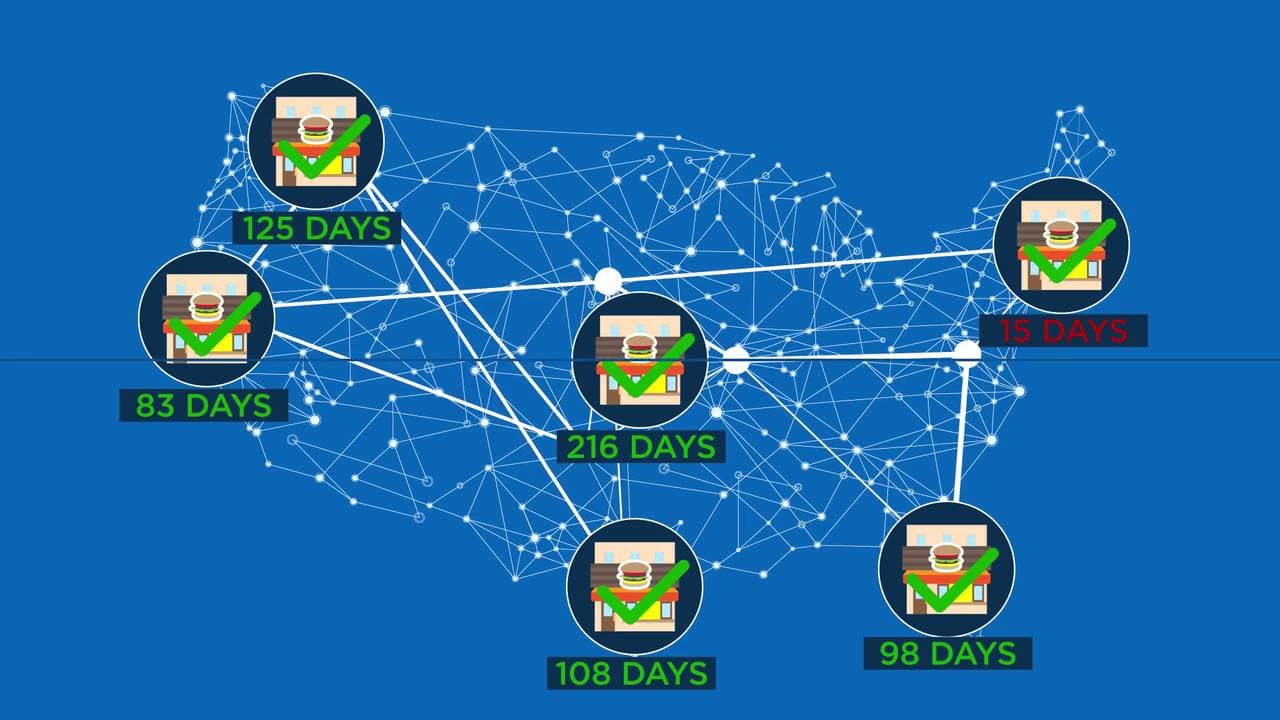 How EZ CERT Became the Certificate Tracking Solution for Franchise Brands How EZ CERT Became the Certificate Tracking Solution for Franchise Brands