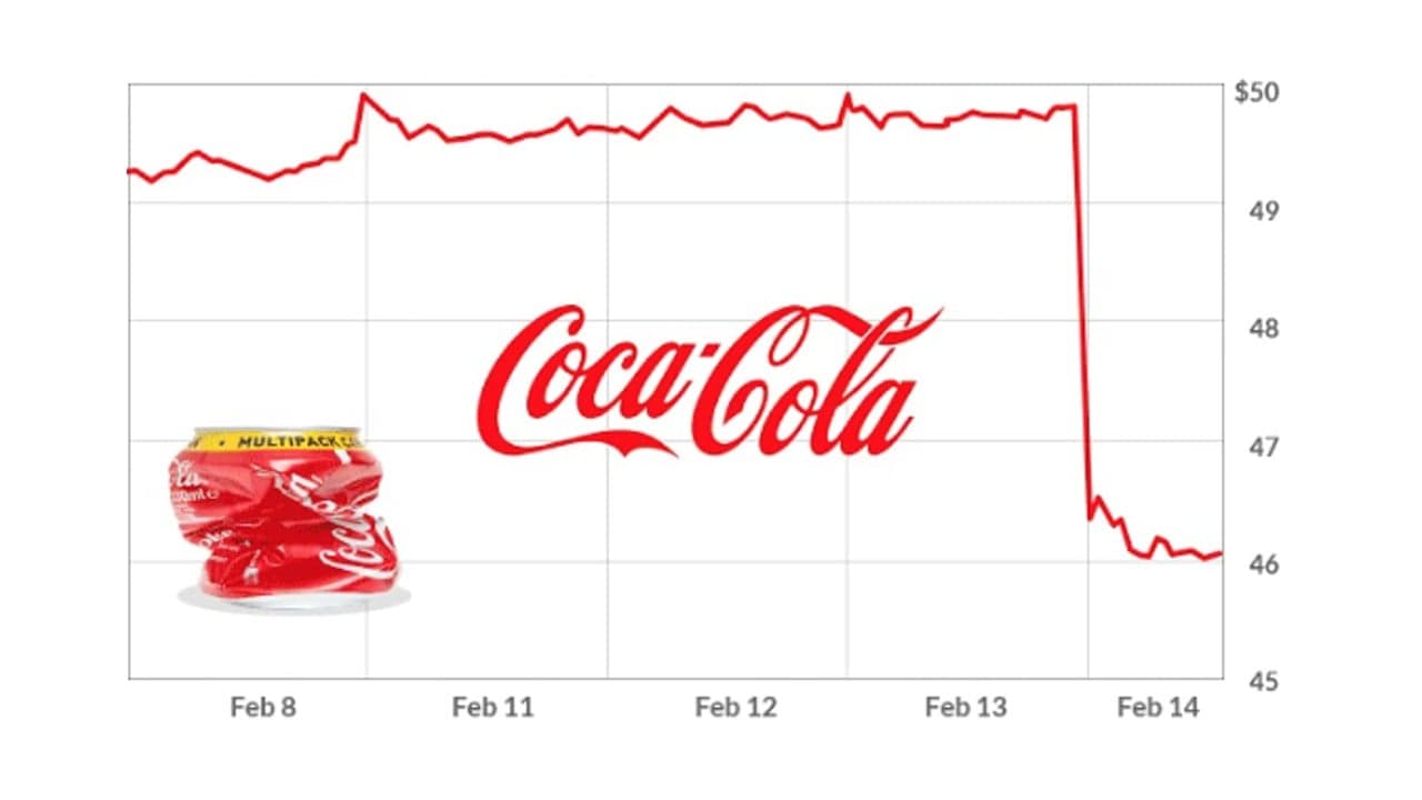 Coca-Cola Stock Price Falls After Sharing 2019 Forecast Coca-Cola Stock Price Falls After Sharing 2019 Forecast