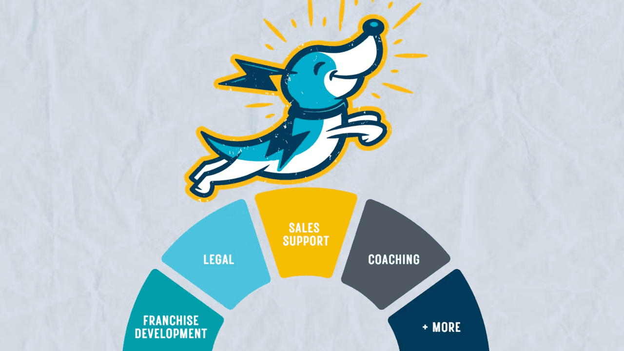 How to Franchise Your Business: Costs, Timeline & Legal Steps How to Franchise Your Business: Costs, Timeline & Legal Steps