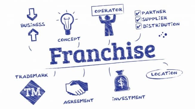 The Two Most Important Words In Franchising: Financing Available The Two Most Important Words In Franchising: Financing Available