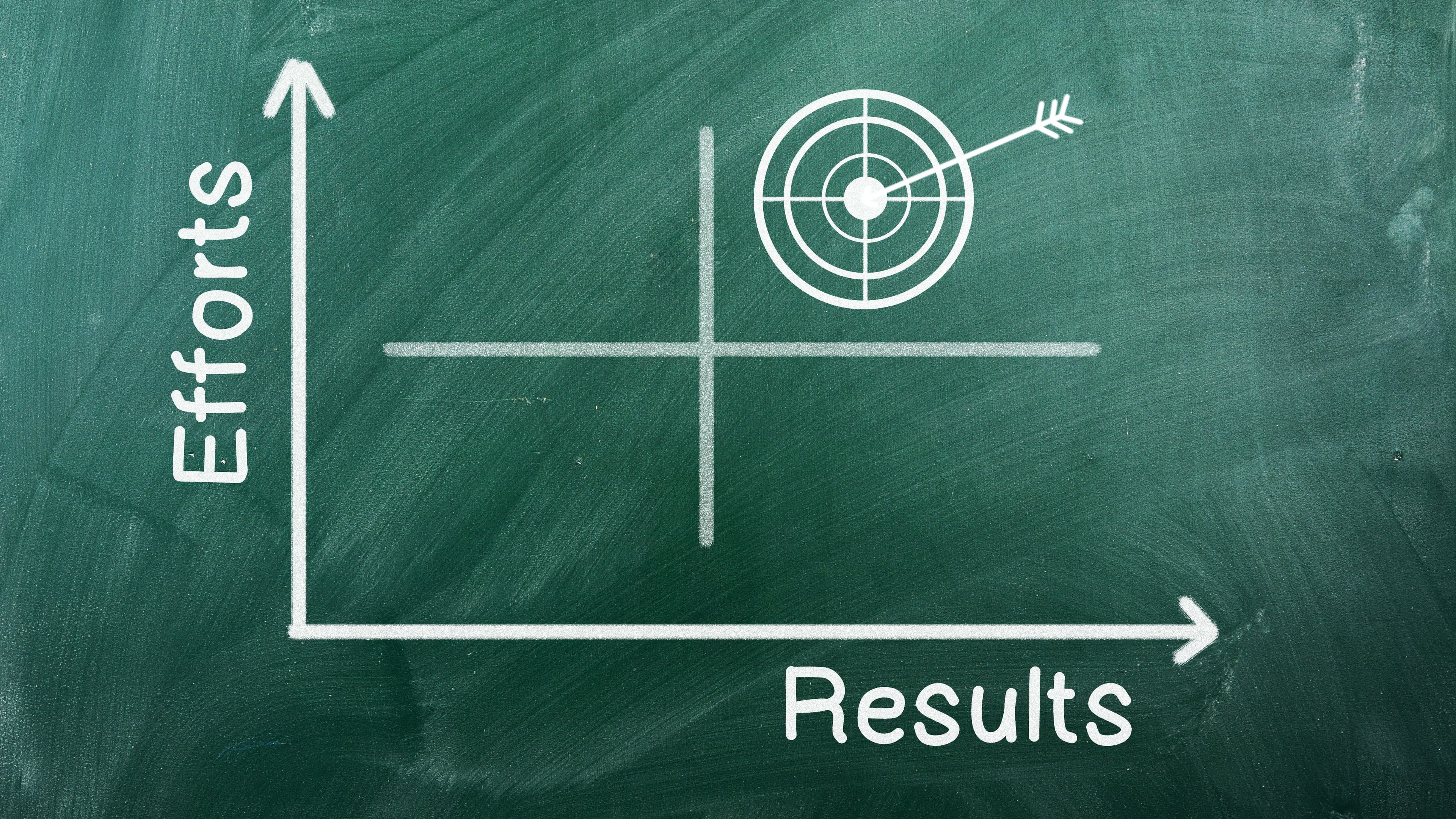 Measuring the Effort KPI; Are We Winning? Measuring the Effort KPI; Are We Winning?