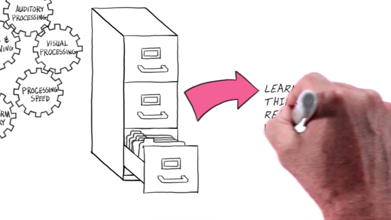 LearningRx Tutoring Brain Training Techniques Video Demo LearningRx video showing brain training techniques that boost memory, focus, and learning skills.