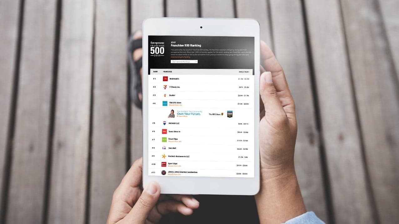 Top Resources for Franchisees Looking for Validation Information Top Resources for Franchisees Looking for Validation Information